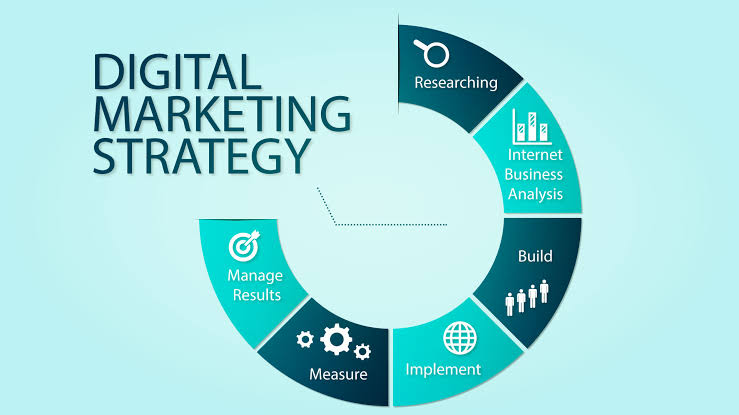 Ip tech digital marketing strategy 