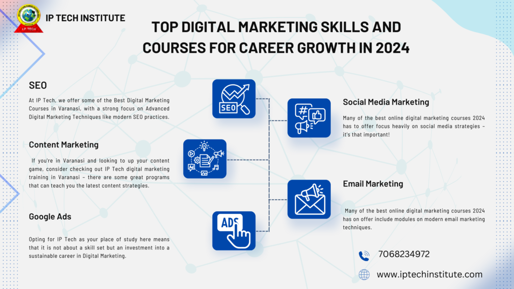 5 Top Digital Marketing Skills and Courses for Career Growth in 2024