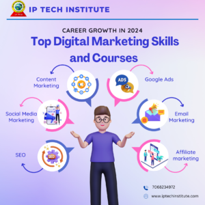 Digital Marketing Skills to grow your career