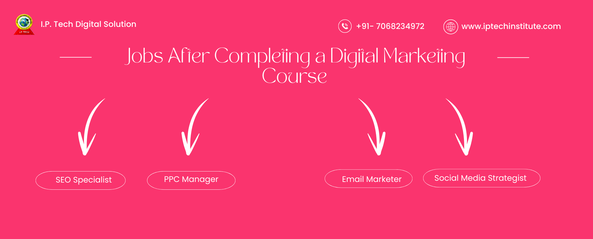 digital marketing courses