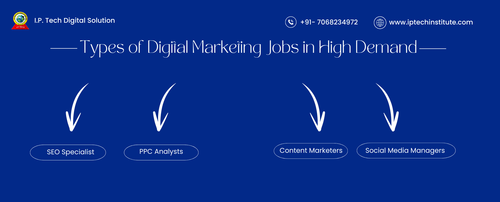 digital marketing jobs