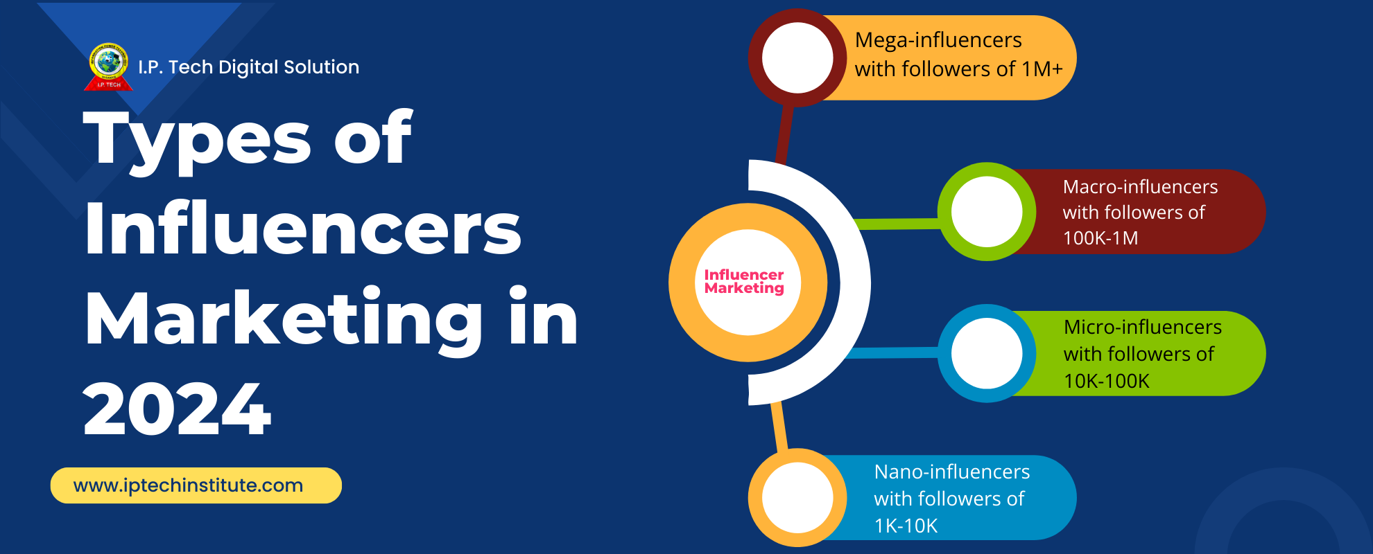 Influencer marketing trends