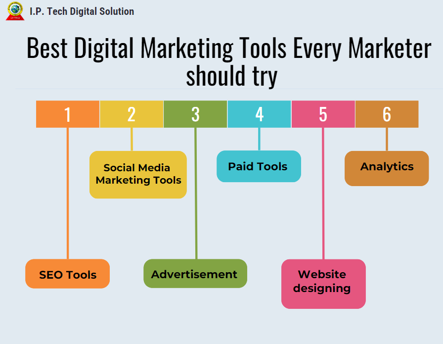 Best Digital Marketing Tools