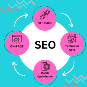 The Future of SEO