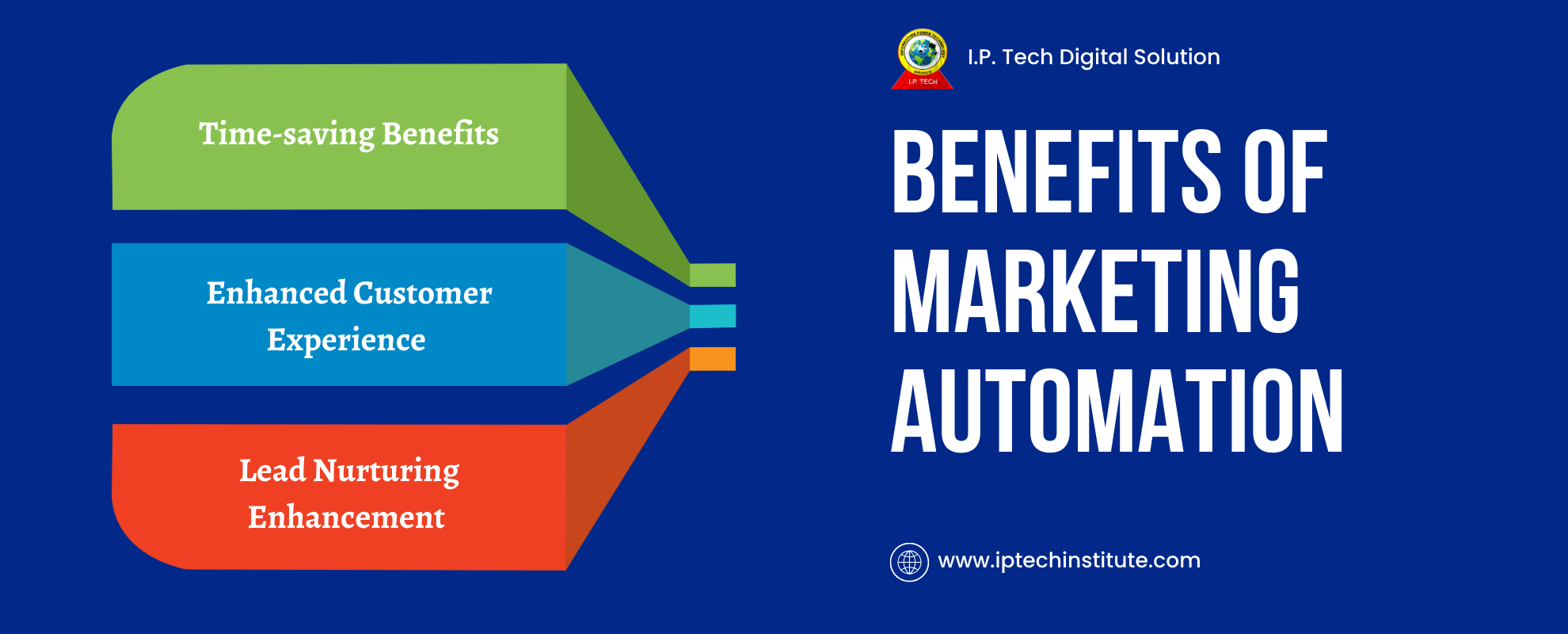 Marketing Automation benefit 