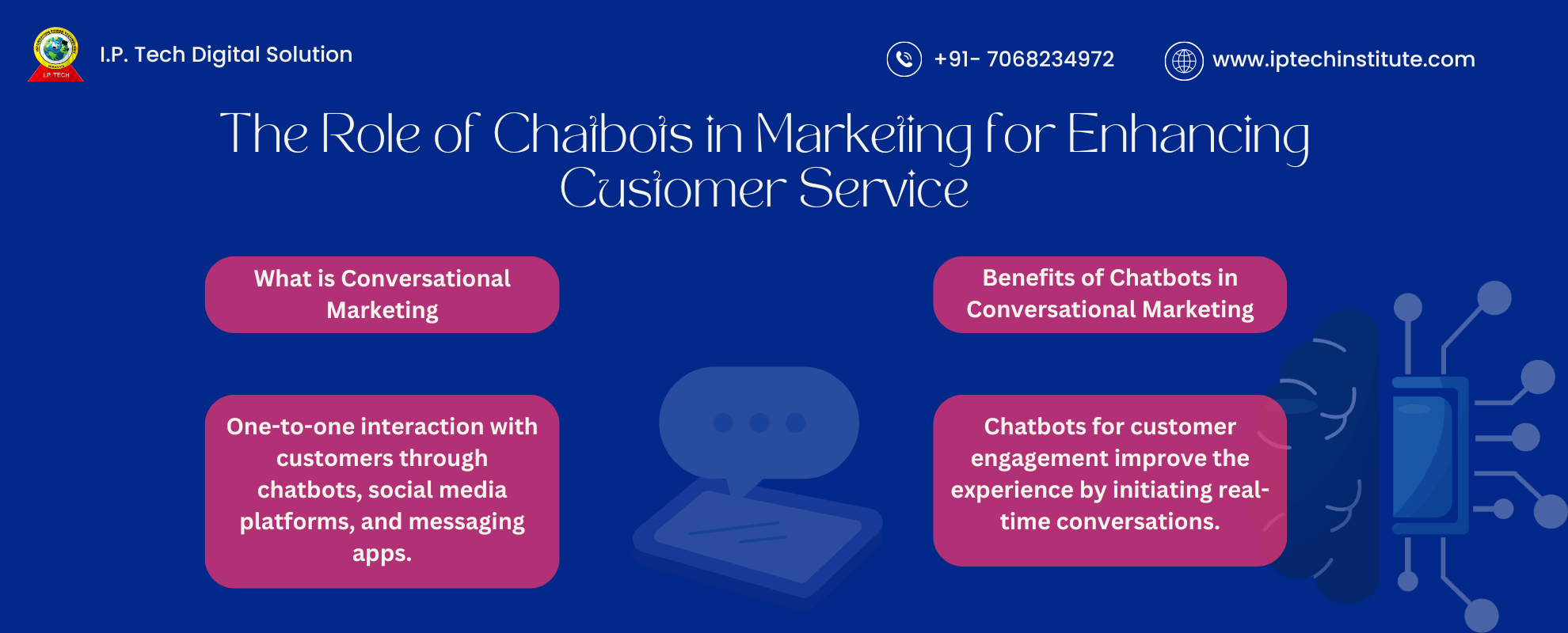 Role of Chatbots in Marketing