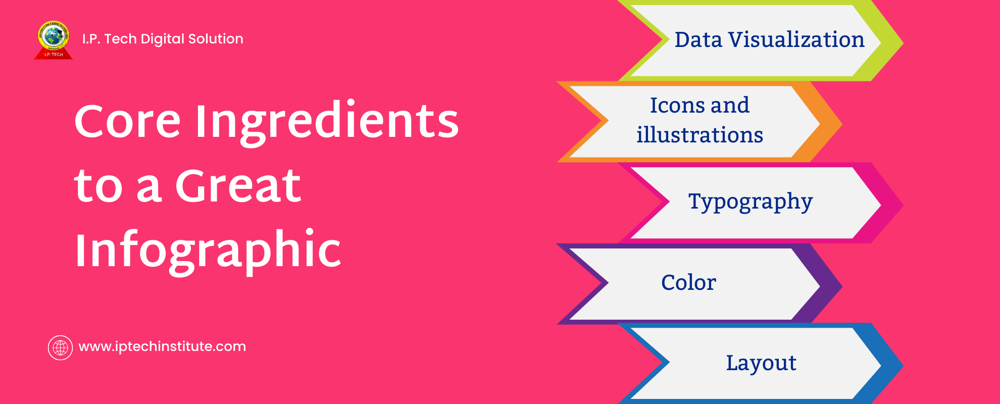 Core Ingredients to a Great Infographic Design