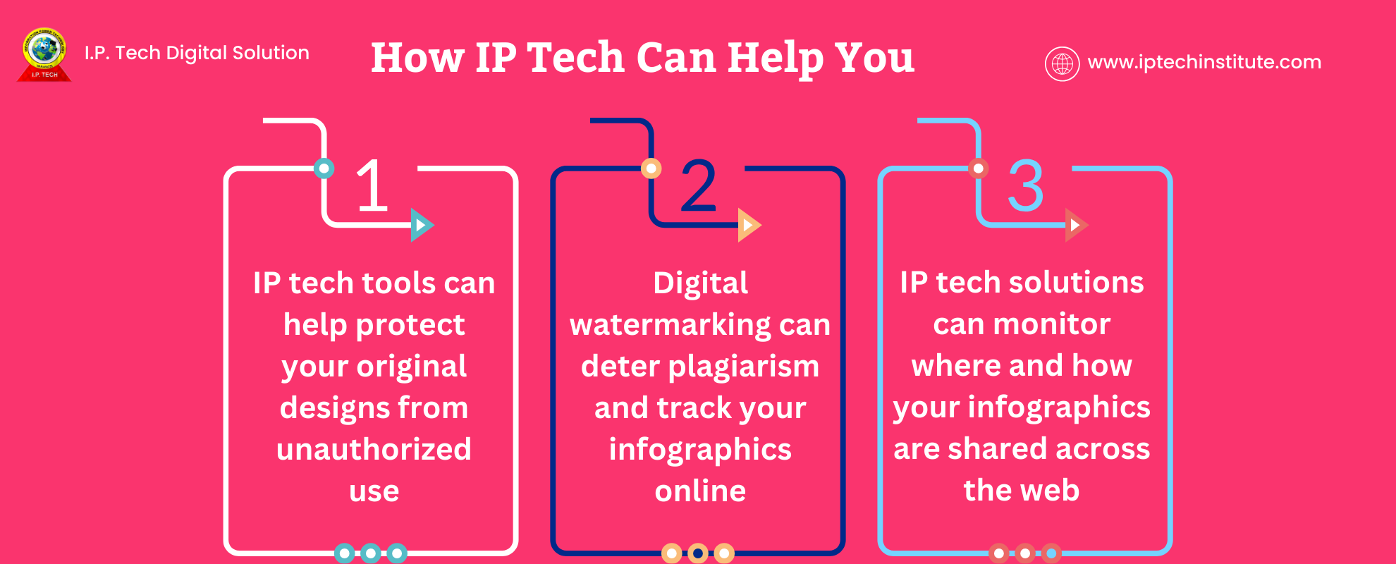 How IP Tech Can Help with Infographic Design