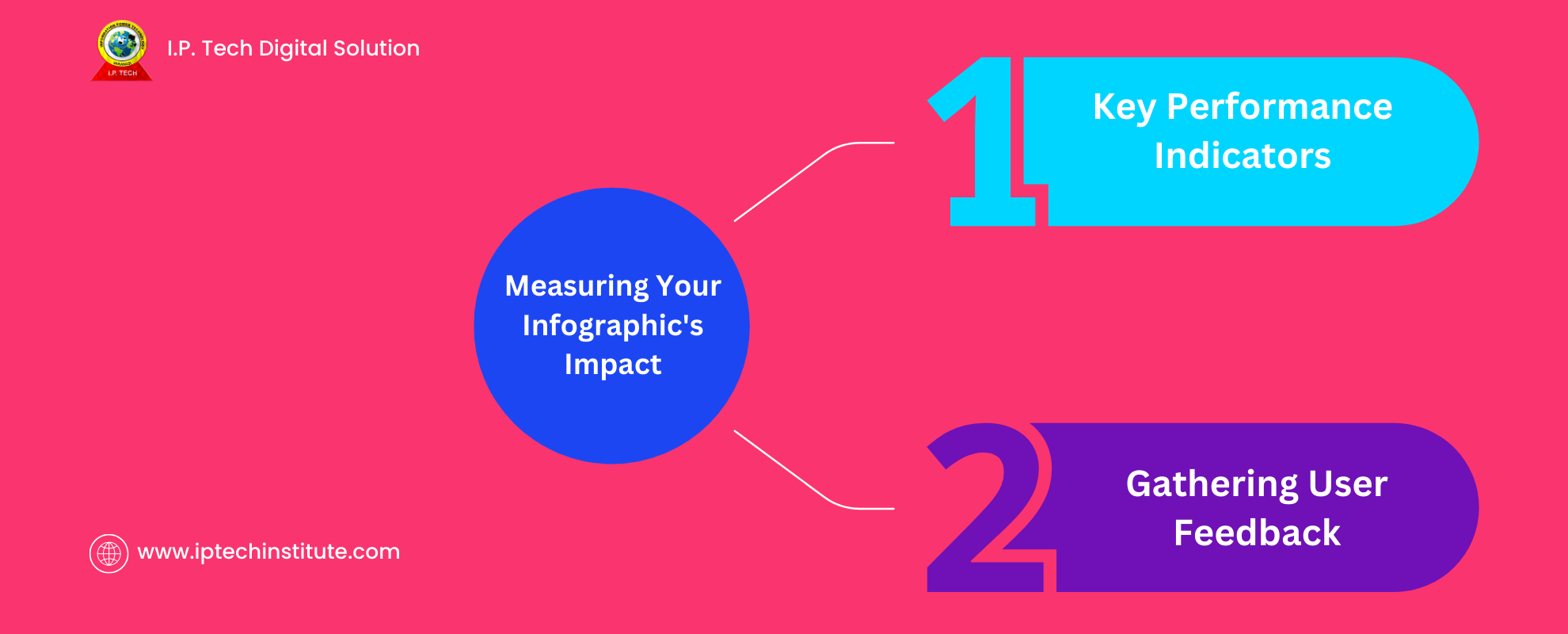 Measuring Your Infographic Design Impact 