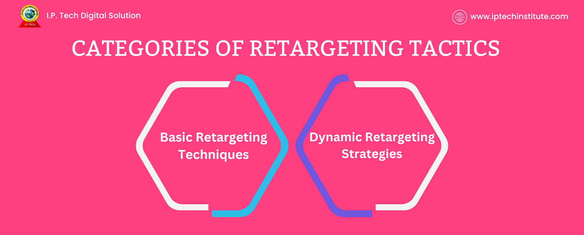 Retargeting strategies