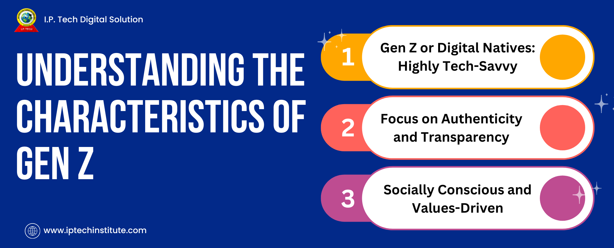 Understanding the Characteristics of Gen Z