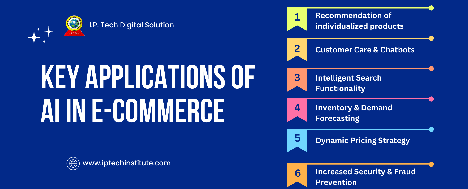 Key Applications of AI in E-commerce